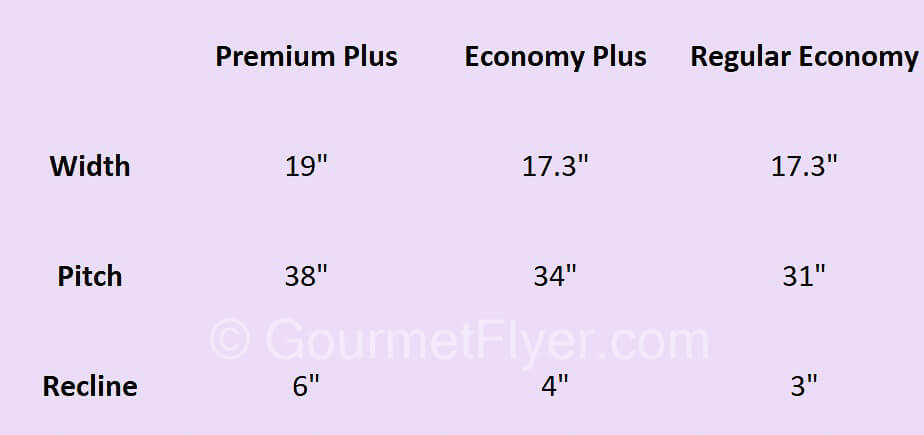 Plus (and regular size) comparison chart.