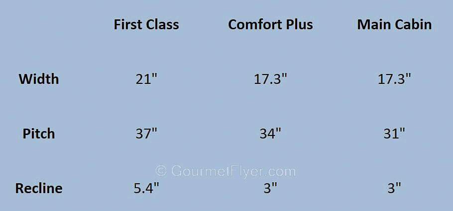 A table with a blue background shows the different measurements of the seats in the first class and economy cabins.